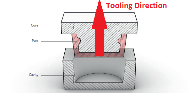 Design Tech Academy: Tooling Direction for Plastic Part