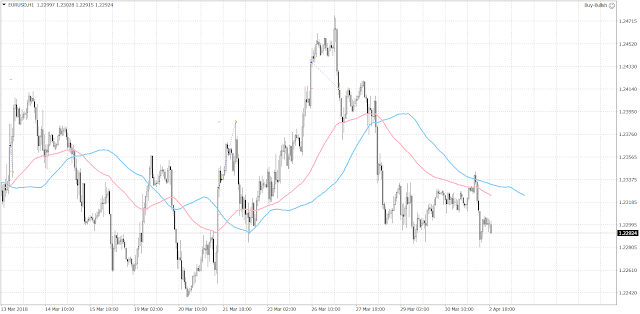 1024 The euro drifted between 1.2340 and 1.2280 today without any clear direction despite the U.S. stock market indices dropped 2% to 4% today.