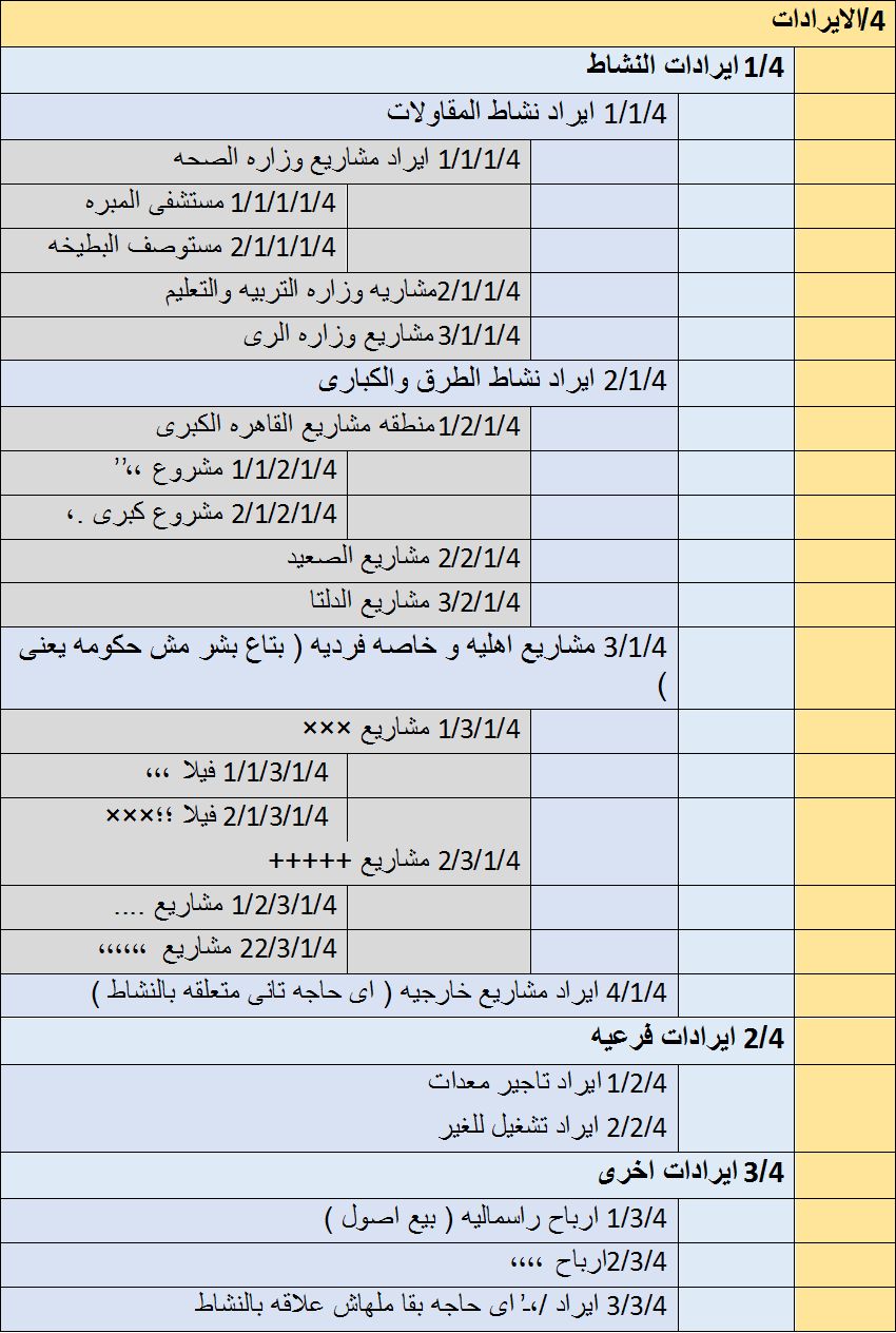 محاسبة المقاولات دليــل الحــسـابـات Accounting World عالم المحاسبة اكبر مصدر لمعلومات المحاسبة والمالية