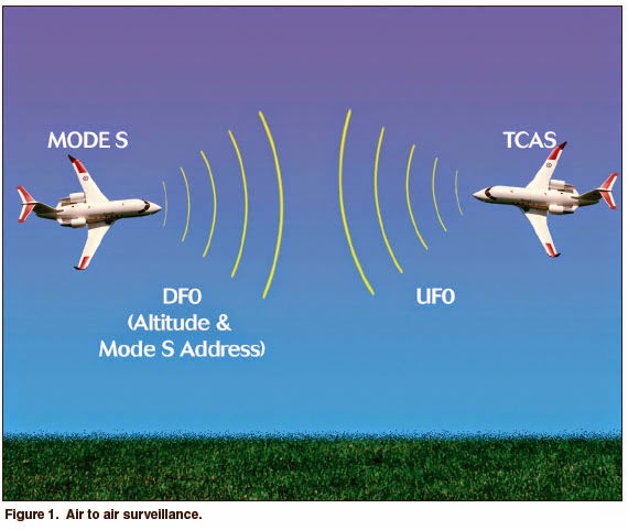 Navigational Aid: Aviation transponder interrogation modes