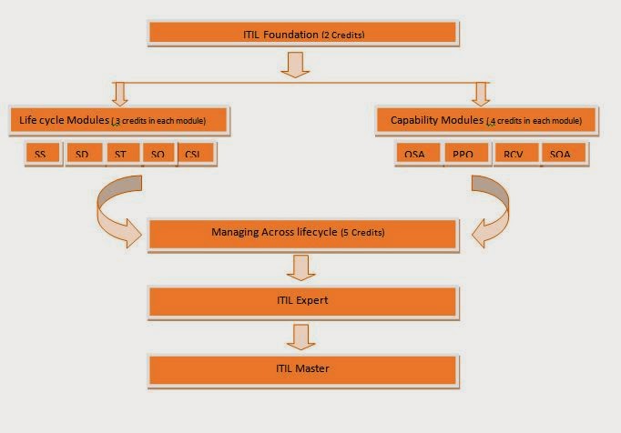 Professional training and certifications for career growth