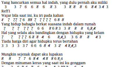 Not Angka Pianika Lagu Last Child Diary Depresiku Recorder Keyboard Suling Chord Piano