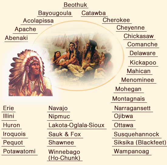 Native History 041711 Vector Clip Art Free Clip Art Images discover-native-american-genealogy