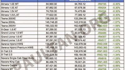 Harga BBM Pertamina Terbaru 2025: Update dan Perkembangan Terkini