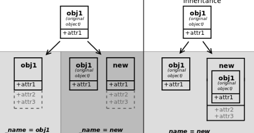 Inheritance in Models and Views | Odoo - LearnOpenERP
