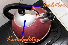 Hantaran Panas Benda Pelajaran Ipa Sd Kelas 6