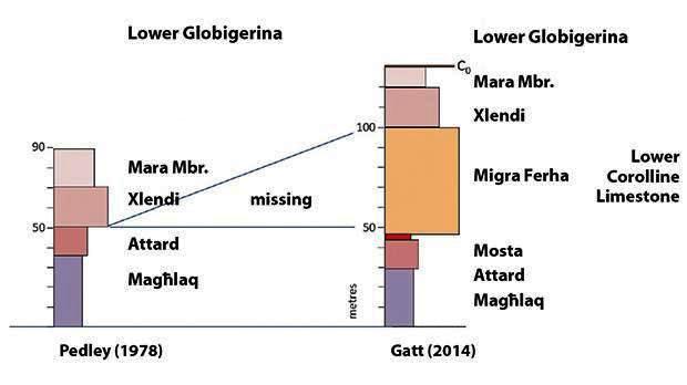 Malta Geological Maps Miss 50 Metres of Rock