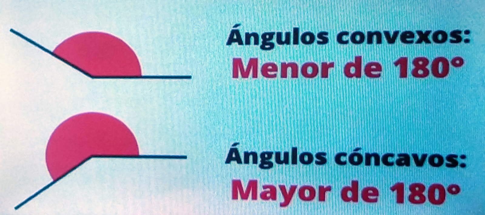 Ángulos convexos y cóncavos