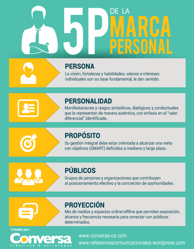 Infografía 5P de la Marca Personal