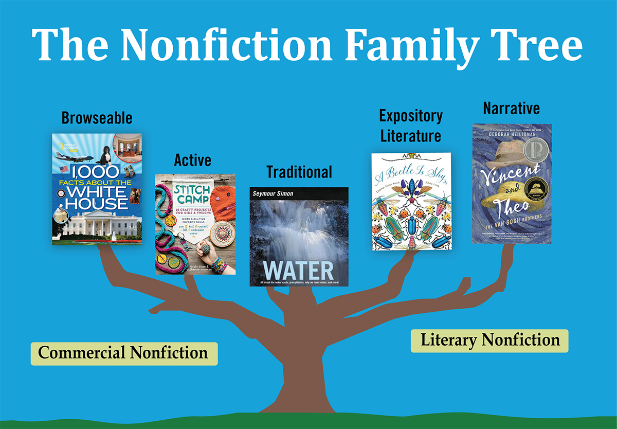 nonfiction writing meaning
