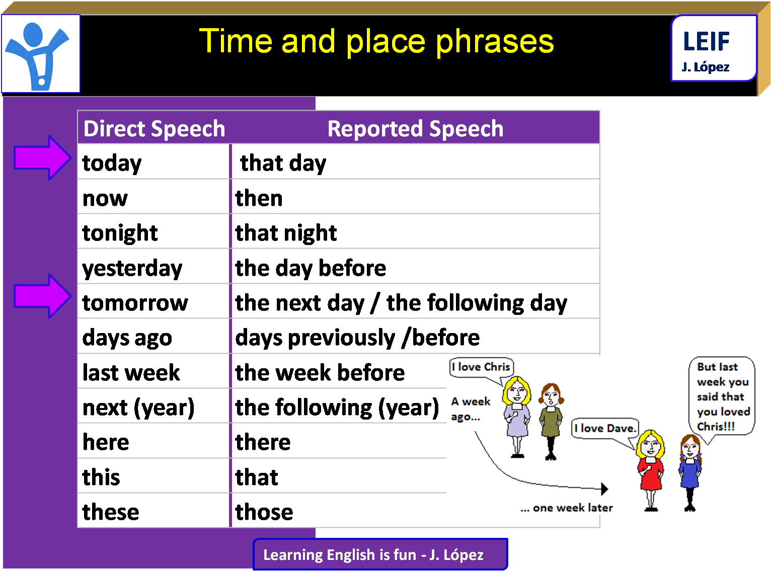 Reported Speech and indirect Speech. Reported Speech таблица. Reported Speech задания. Задания direct and indirect Speech.