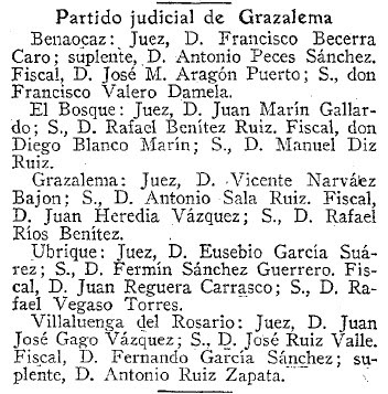 Manuel Cabello y Esperanza Izquierdo