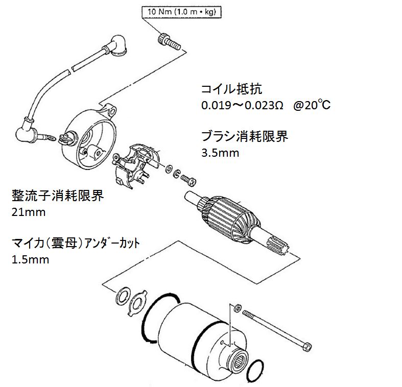 セルモーターのメンテナンス Srv250 Stock Hunterの御機嫌伺