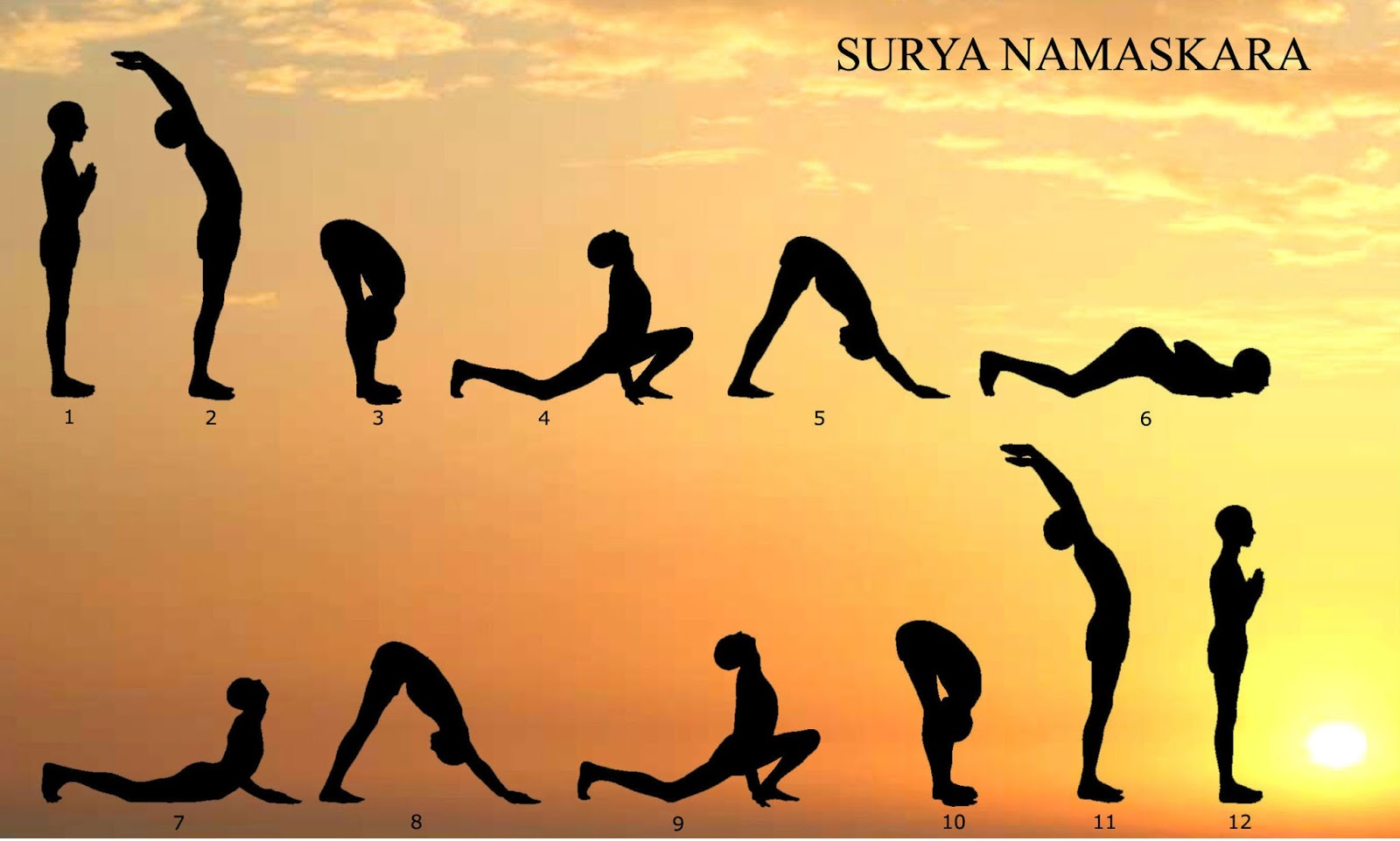 The Science And Health Benefits Behind Surya Namaskar