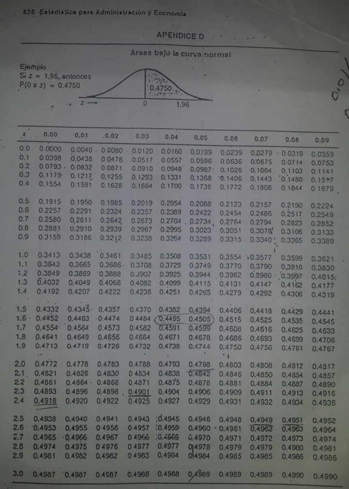 Calcular Z para 95 Estadistica