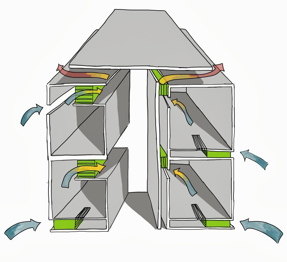 Stack Ventilation Atrium – Natural Ventilation – JEWYLV