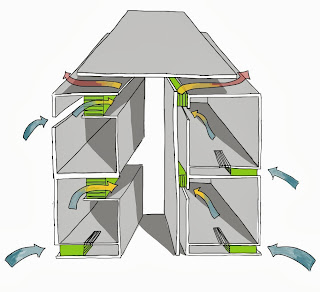 Cross Ventilation - Atriums