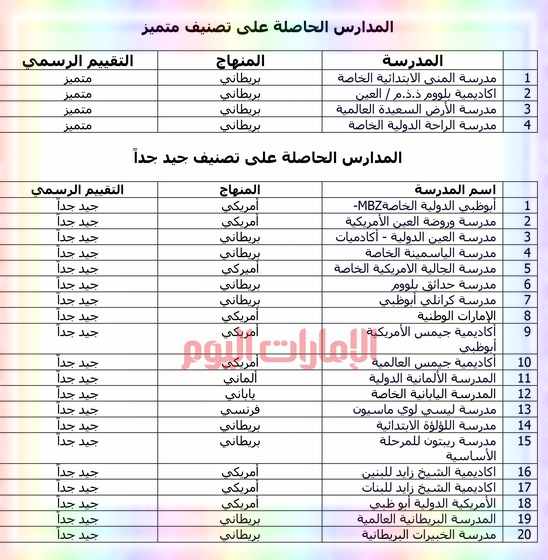 التقييم الرسمي لأداء المدارس فى إمارة أبوظبى