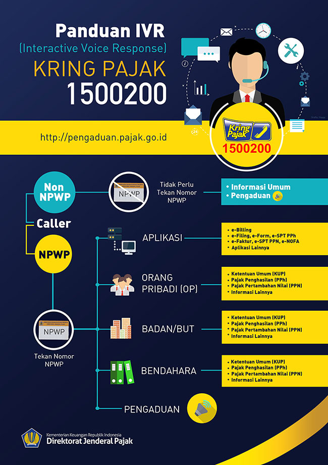 9+ Djp Online Kring Pajak