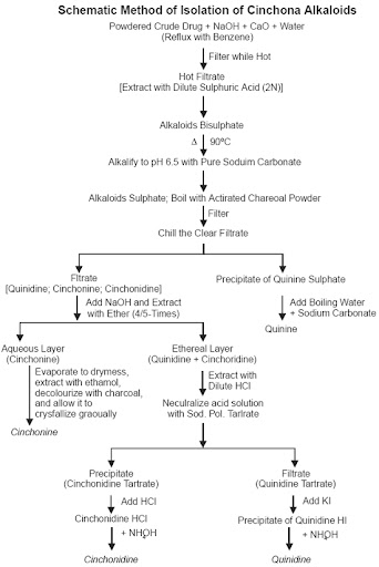 75-Isolation-of-Cinchona-Al.jpg