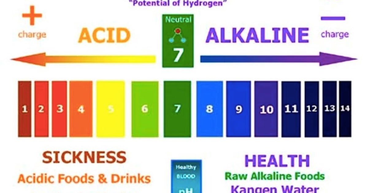 Alkaline перевод. PH Balance. Витамины PH баланс. PH Scale. Шкала PH В нарзане.