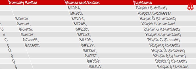 Turkce Karakter Kodlari Ascii Egitim Gunlugu Yakup Cetin