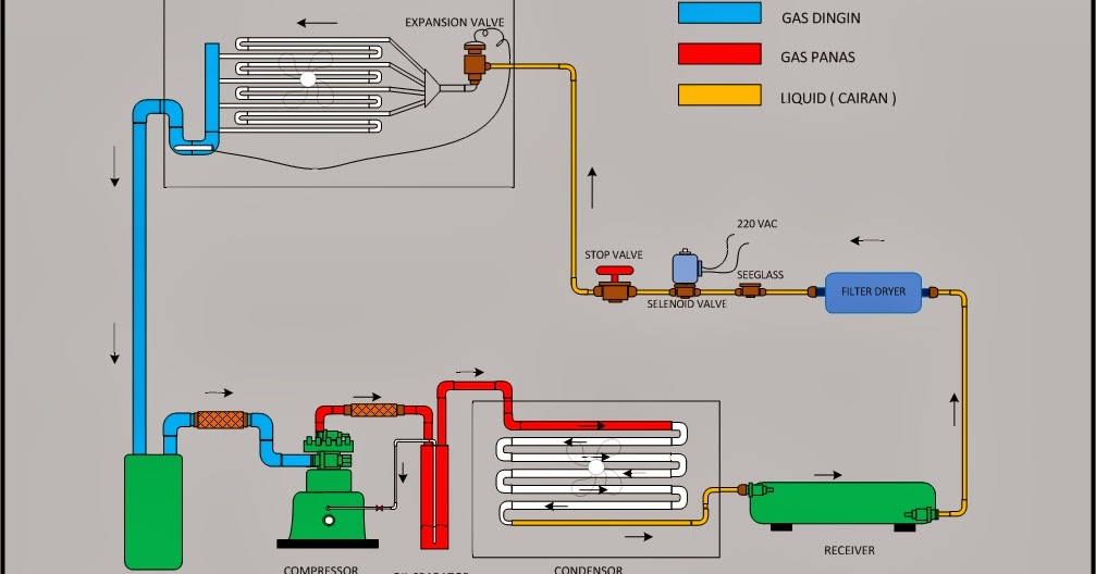 skema diagram mesin atm - Komponen Utama dalam Mesin Atm...