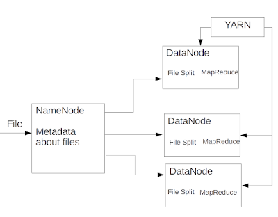 Hadoop framework
