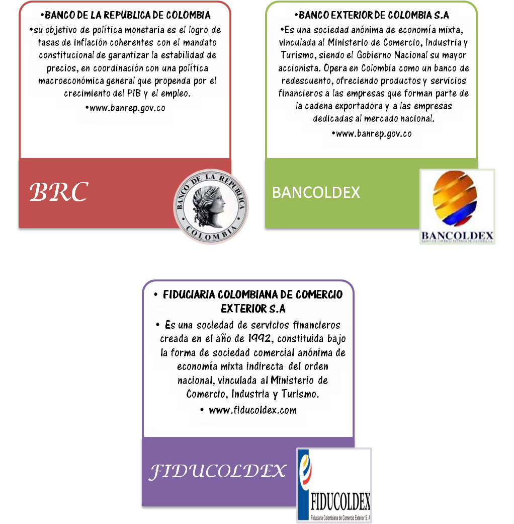 EXPORTANDO ENTIDADES RELACIONADAS CON EL COMERCIO