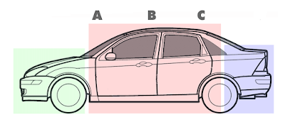 Sectors in Sedan Cars Sectors-in-Sedan-Cars