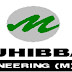 MUHIBAH (5703) - 拥30亿合约.柬机场收入持续.睦兴旺前景看俏