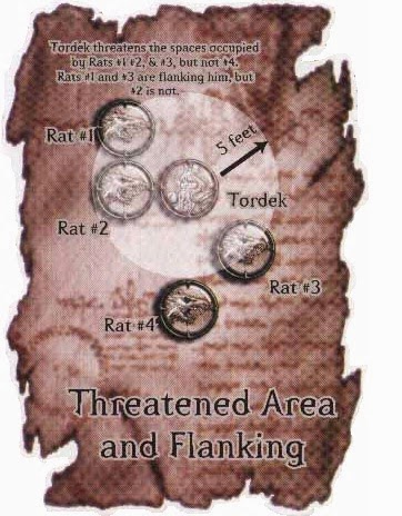 D&D Tactical Combat: How to Flank