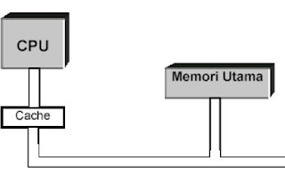 Fungsi Dan Cara Kerja Cache Memory