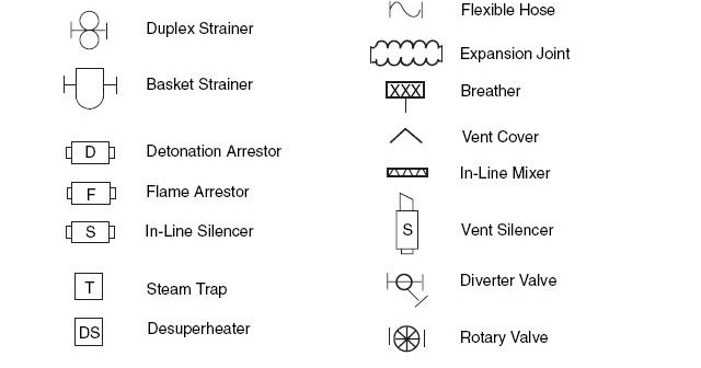 Common Process Equipment Symbols Used in Developing ... piping and instrumentation diagram meaning 