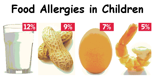 what are the symptoms of being allergic to soy what are the symptoms of being allergic to soy