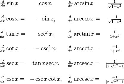 Derivatives of trig functions pdf