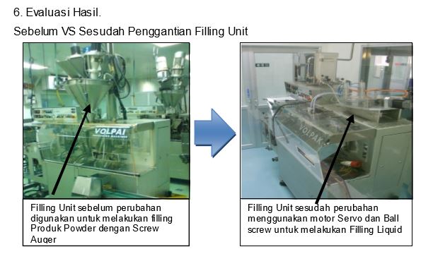 Meningkatkan Kapasitas Produksi Kriteria Platinum Kaizenpro