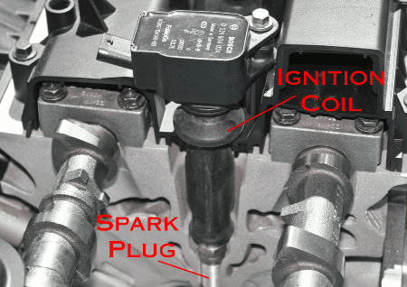 Direct Ignition system