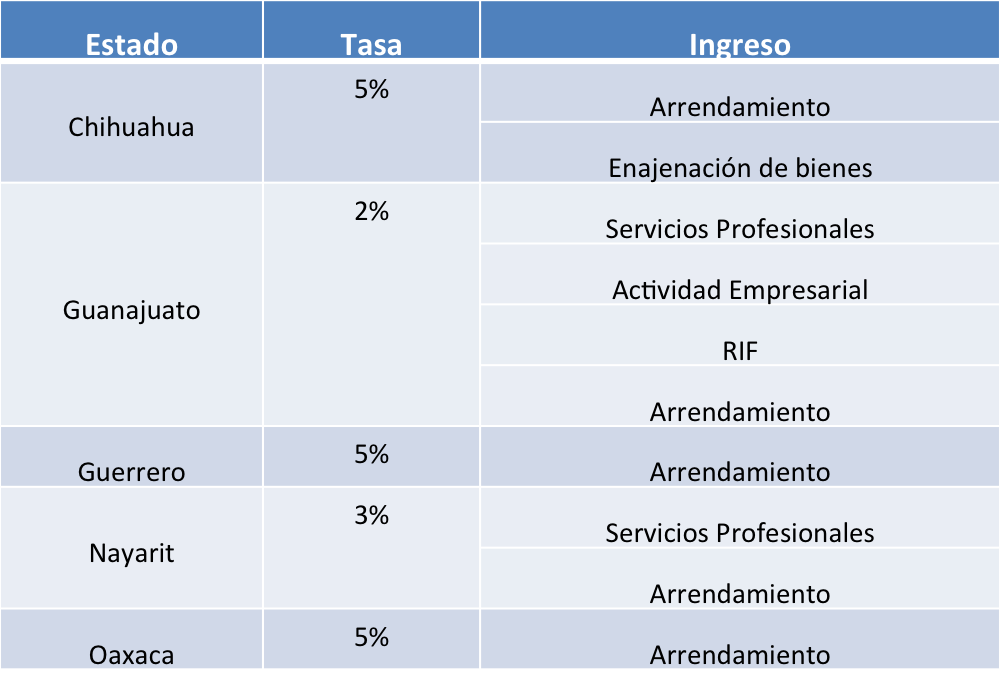 ¿QUE SON LOS IMPUESTOS CEDULARES? Consultoria Integral Financiera