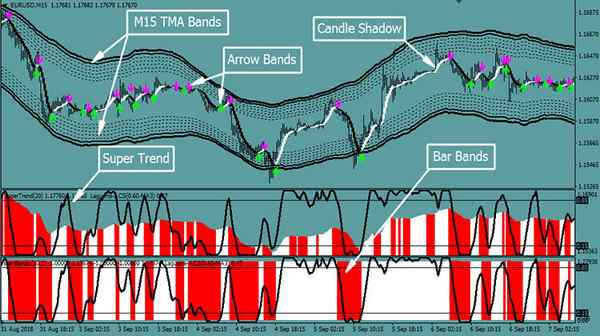 Deep Web Trading