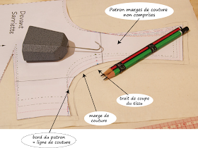 crayon 2 en 1 pour patron de couture