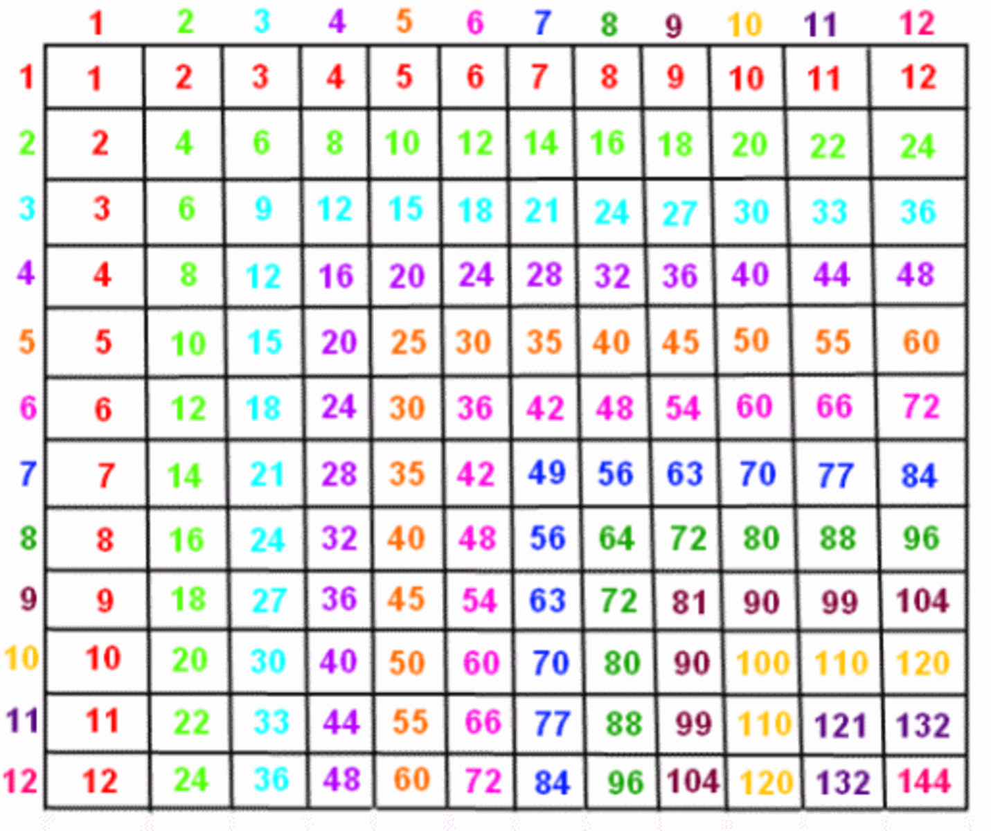 Photo albums of: Multiplication table printable