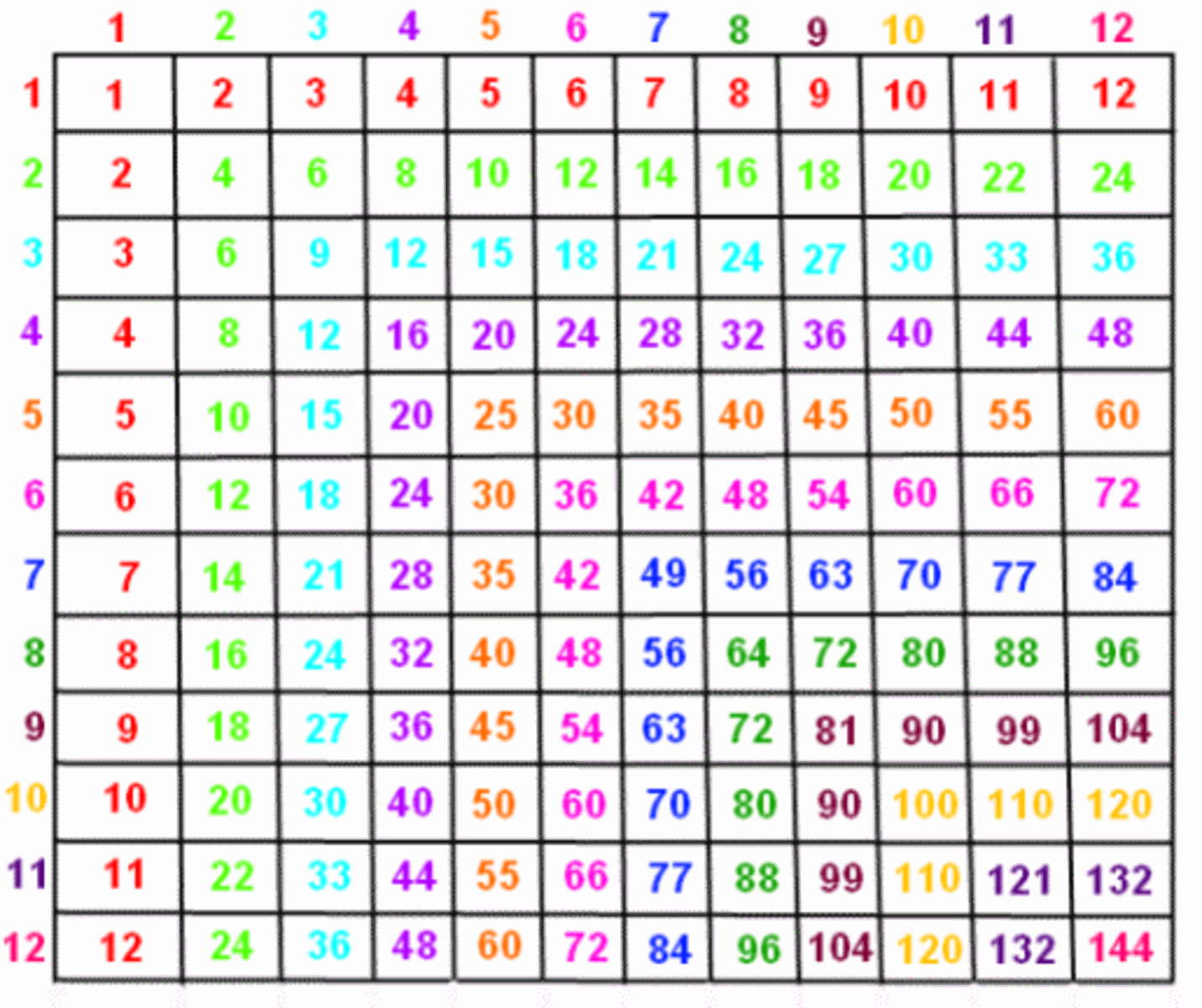 Multiplication Table Printable Photo Albums Of