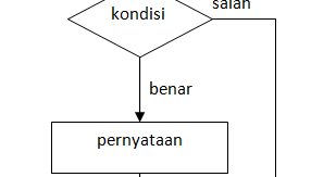 Contoh Flowchart Percabangan IF, IF-ELSE dan NESTED IF pada Borland C++ ...