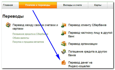 пополнить яндекс деньги через сбербанк