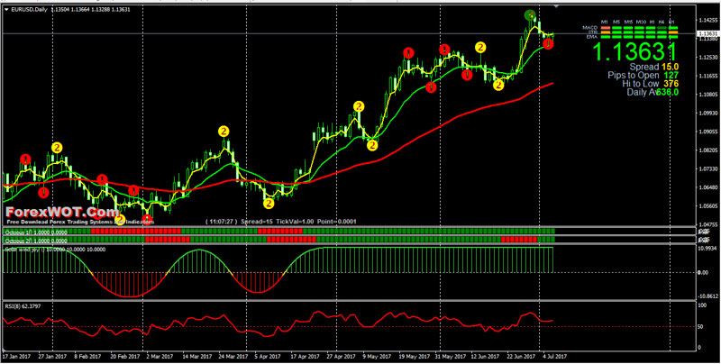 Forex binary options trading strategy
