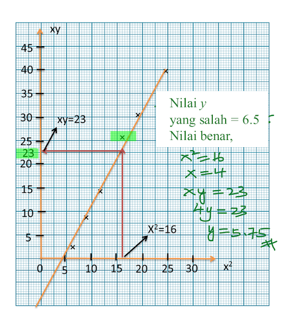 Hukum Linear – user's Blog!