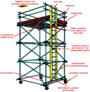 Mobile tower scaffold