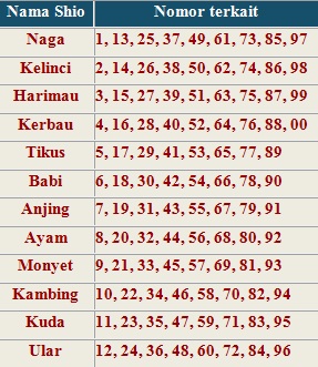 angka main ratu togel