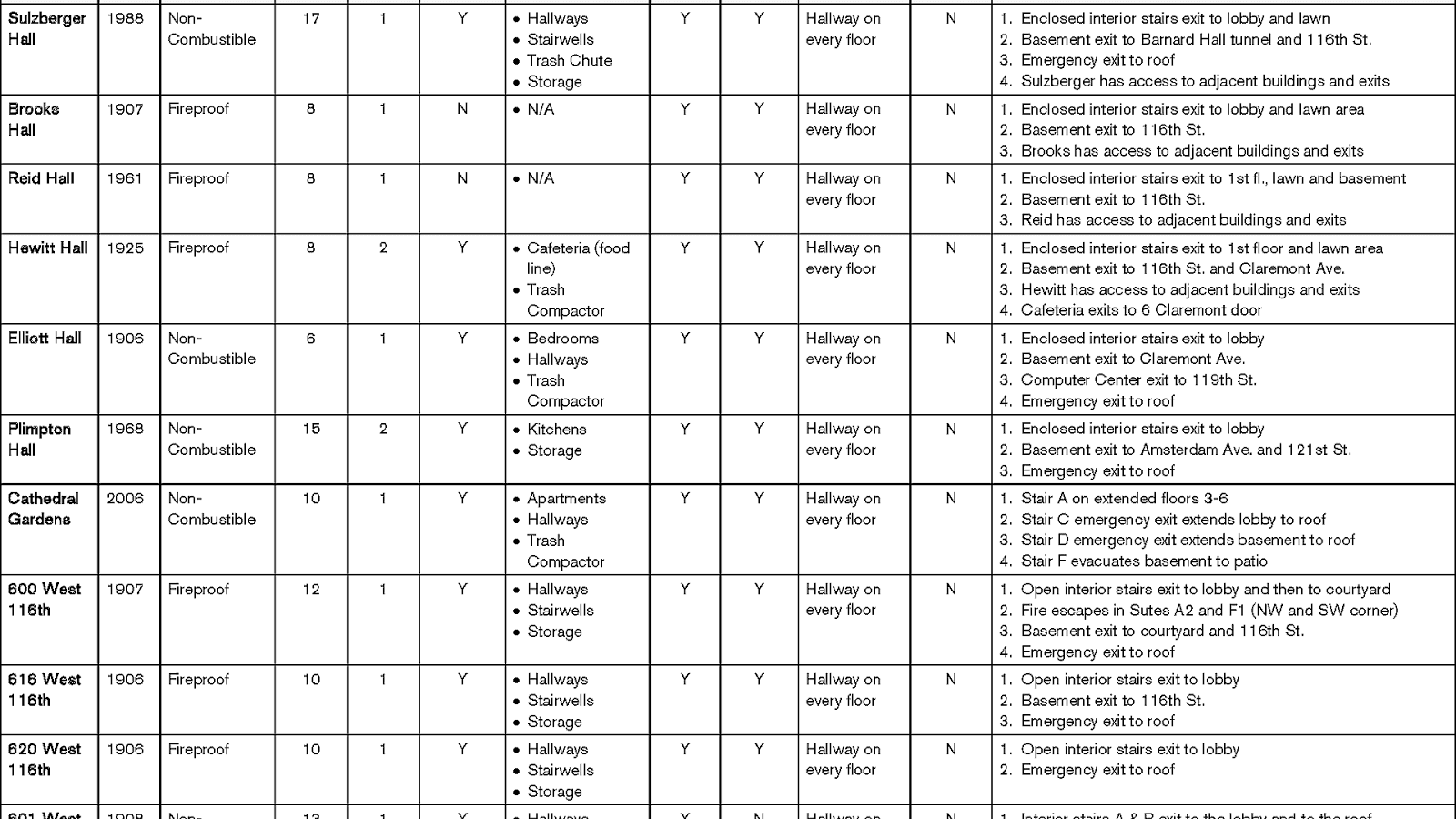 Life Safety Code Fire Fire Choices